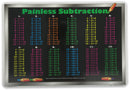 Painless Learning Subtraction Laminated Placemat