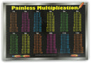 Painless Learning Multiplication Laminated Placemat